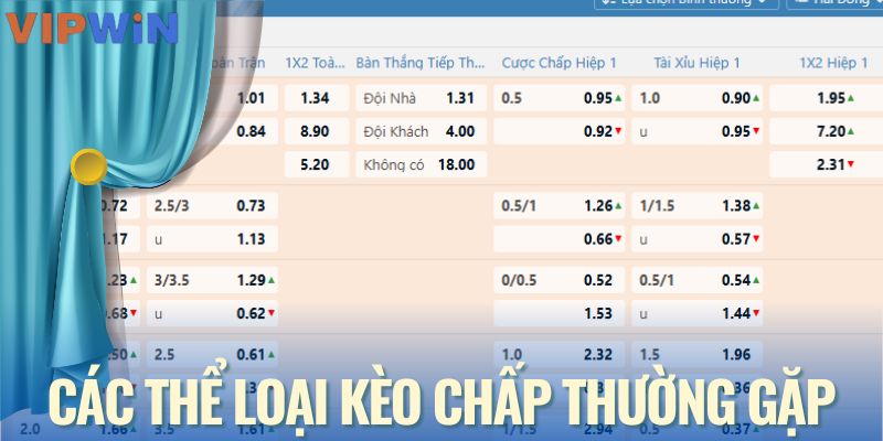 Các thể loại kèo chấp thường gặp